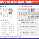 一張圖 看懂新稅改案與現行制度比較