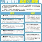 一張圖看川普新稅制 你是贏家or輸家?