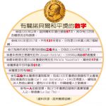 一張圖 看懂諾貝爾和平獎的那些數字