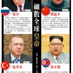 普亭篤定連任…1張圖細數全球「皇帝」