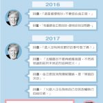 1張圖 看川金互嗆史:美國老糊塗vs.有病的小狗