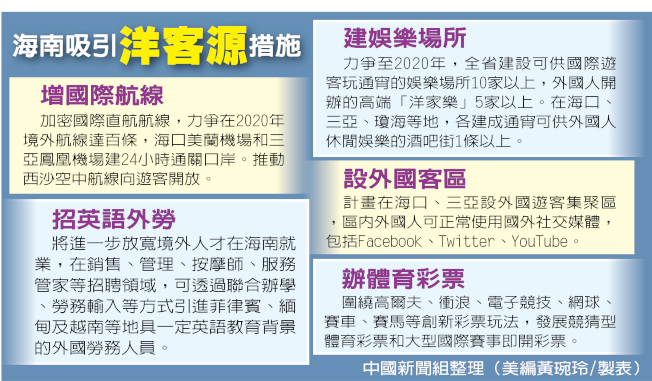 海南吸引“洋客源”措施