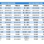 8月移民排期 親屬移民均推進