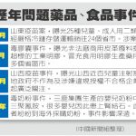 1張圖 看中國假疫苗掀恐慌