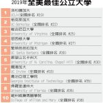 1張圖 看全美最佳公立大學排名