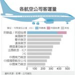 逼宮美航 1張圖 看阿聯酋擬併同業 拚航空一哥