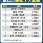1張圖 看美國首富換人 貝佐斯擠下蓋茲24年霸位 川普總統259名