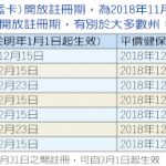 一張圖 看懂各州平價健保註冊日期