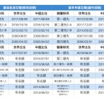 12月移民排期 高學歷職業移民推進快