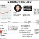 紐西蘭鬆動 1張圖看美封鎖華為網失效?