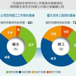 你以為可做事到75歲 1張圖 看其實64歲~雇主就不想錄用你了