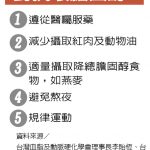 「心」病復發 1張圖 看恐是壞膽固醇過高