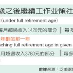 1張圖 看專家這麼說…62歲後繼續工作 先別領社安金