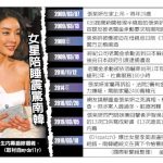 1張圖 南韓自殺女星 1天性招待政商名流逾10人