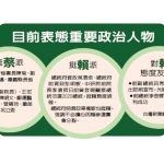 《黑白集》挺蔡?擁賴? 1張圖 看綠「表態比賽」開始
