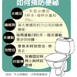 防便祕 每天至少喝2000cc水