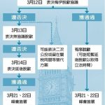 1張圖看英脫二次公投 唯一解方