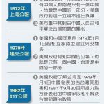 亞太助卿提名人:北京「統一」手段 違反美中三項公報