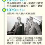 1張圖 看台灣關係法40年/模糊的藝術 彈性護台灣