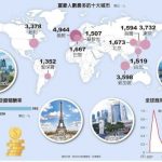 1張圖 看全球富豪人數最多的十大城市