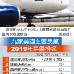 飛航品質評鑑 1張圖 看達美奪冠 去年冠軍今年變…第4