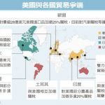 1張圖 美加徵關稅砲口 瞄準歐洲