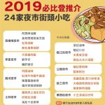 1張圖 看2019必比登推薦台灣美食完整名單