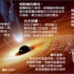 黑洞「終於看到了」 1張圖 解開宇宙最大奧秘