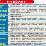1張圖 看劉強東案始末