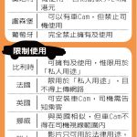 1張圖 看「安心」出軌 引爆「車Cam」憂慮