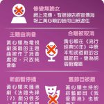 1張圖 看黃心穎加拿大避風頭 節目重播也被撤