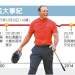 高爾夫傳奇 1張圖 看伍兹經濟學又紅了