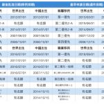 8月移民排期 職業移民第三優先推進最快