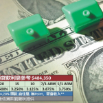 利率變動頻繁 鎖定利率 要有技巧