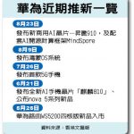 1張圖 華為推新AI晶片 號稱算力最強 嗆「美禁令沒價值」