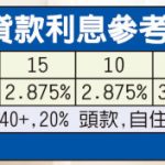 買房賣屋教戰攻防 讓經紀搞定