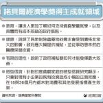 1張圖 認識諾貝爾經濟學獎得主成就