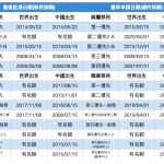 親屬、職業移民 排期小幅推進