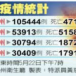 疫情衝擊 3成庫克郡家庭有失去住房風險